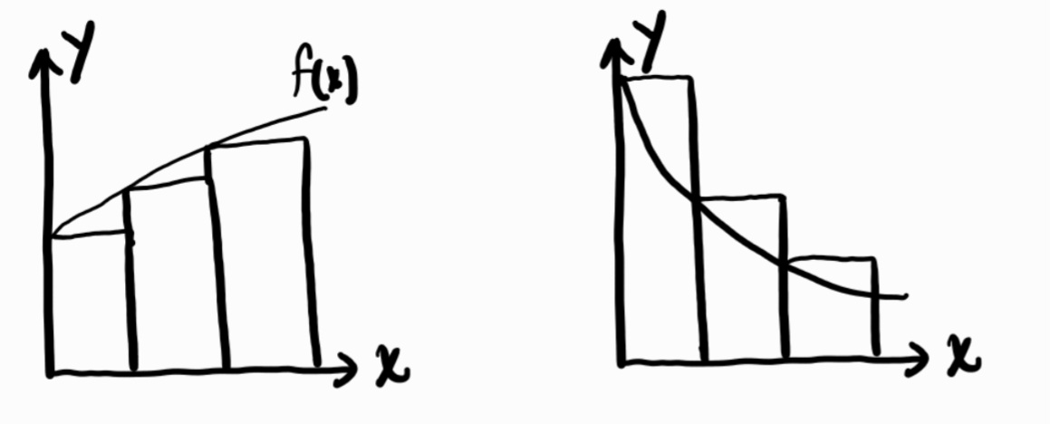 left riemann sums